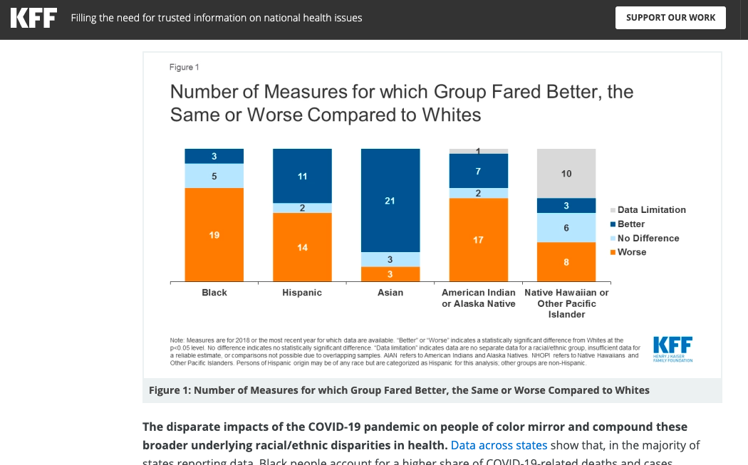 Health Disparities are a Symptom of Broader Social and Economic ...