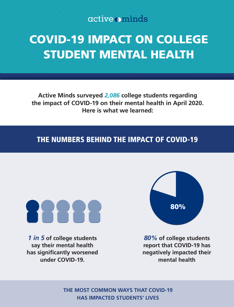 Preview of COVID‑19 Impact on College Student Mental Health