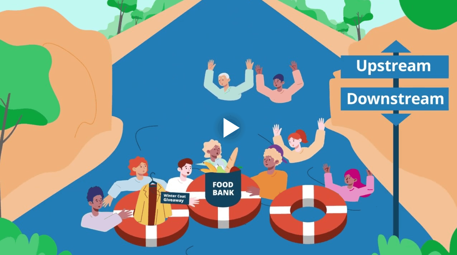 Preview of HCD Releases Animated Video: Upstream Vs. Downstream